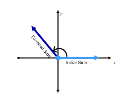 Discussed further in the qualification standard for this occupation. Standard Position Of An Angle Expii