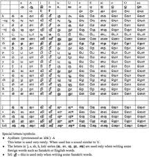 The number of days between two dates may be calculated. Reading In Tamil A More Alphabetic And Less Syllabic Akshara Based Orthography Chapter 18 South And Southeast Asian Psycholinguistics