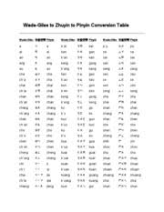 Wgzypy Wade Giles To Zhuyin To Pinyin Conversion Table