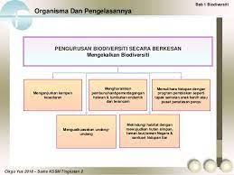 Nota ringkas tingkatan 2 ini merupakan koleksi nota yang boleh dijadikan sebagai sumber rujukan untuk para guru dan pelajar. Bab 1 Tingkatan 2 Sains