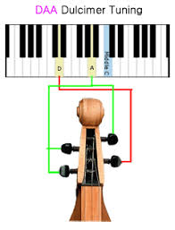 Tuning A Dulcimer Get Tuned Com