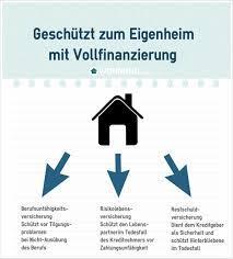 Deutsche bank ag 1 great winchester street ec2n 2db london great britain. Wohneigentum Kauf Ohne Eigenkapital Wohnung Com Ratgeber