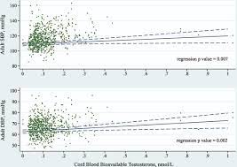 San tan tactical reviews and santantactical.com customer ratings for may 2021. Prenatal Testosterone Associates With Blood Pressure In Young Adults Hypertension
