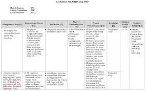 Silabus osn ips tingkat smp tahun 2019. Contoh Silabus