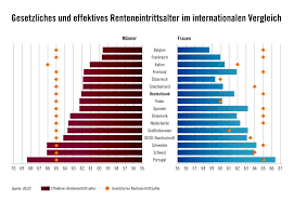 All official european union website addresses are in the europa.eu domain. Iw Studie Dr Pimpertz Renteneintrittsalter Insm