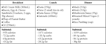 Sample Hardgainer Diet Plan Mr Supplement Australia