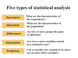 Pin By Manuel Zwecker On Cross Sectional Study Psychology Studies Data Science Research Writing