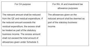If a housing allowance is not a fringe benefit, it may be assessable income to the australian resident employee. Tax Espresso November 2015 Tax Malaysia