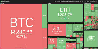 Lee predicted that bitcoin could hit $100,000 by the end of the summer and possible touch $300,000 by the end of 2021. Fomo Risk Theta Outpacing Bitcoin With 1000 Gains Since March Crash