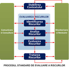 Consideratii Asupra Standardului Iso 31000 2018