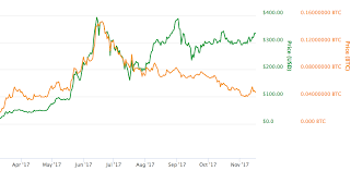 The september selloff earlier was exacerbated by negative comments from j.p. Ethereum The No 2 Cryptocurrency Is Like The Currency Of An Innovative Country Pending Coin Old Seeking Alpha