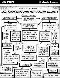 us foreign policy a flow chart worldpolitics