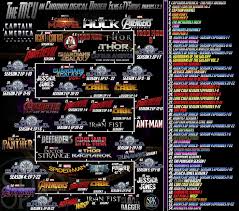 Full Marvel Cinematic Universe Timeline Marvel Cinematic Universe Timeline Marvel Movies In Order Marvel Cinematic Universe Movies