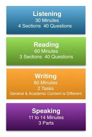Ielts Test Information And Band Scores Marking Criteria For
