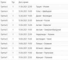 Новости и статьи / футбол. Kakoe Raspisanie Matchej Chempionata Evropy Po Futbolu Vopros Otvet Aif Argumenty I Fakty V Belarusi
