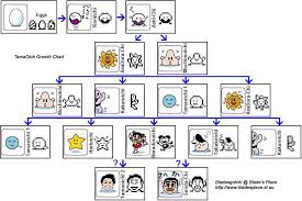 tamagotchi mini growth chart best picture of chart