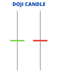 Doji Candle Stick