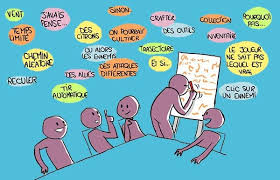 Estas son en general, variaciones, reordenaciones o asociaciones. Brainstorming O Lluvia De Ideas Que Es Y Como Plantearlo Bien