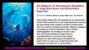 Kayip Balik Nemo Kisa Sureli Hafiza Kaybi Dori 2020 Animasyon Filmler Animasyon Komik