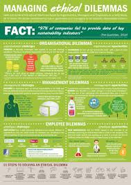 Pin By Genierene On Ethics Business Leadership Quotes Ethics Business Leadership