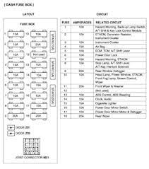 Fuse box diagram (location and assignment of electrical fuses and relays) for nissan sentra (b15; Solved I Need Fuse Box Diagram For A 1993 Nissan Sentra Fixya