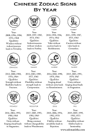 If You Are Born In 1992 You Possess The Traits Of Monkey According To Chinese Zodiac Sign Try To Find O Chinese Zodiac Signs Zodiac Signs Traits Tarot Timing