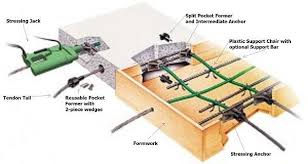 Diagram Of Post Tensioning Slab Post Tension Concrete Posts Tension