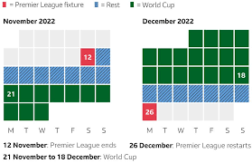 Show all leagues uefa champions league uefa europa league english premier league english fa cup major league soccer german bundesliga portuguese liga english league championship russian premier league scottish premiership chinese super league fifa world cup qualifying. Premier League Begins Fixture Planning For 2022 World Cup Season Bbc Sport