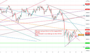 At midday tomorrow, bitcoin cash, the sixth largest cryptocurrency, will once again split into two. Btc Eur Bitcoin Euro Price Chart Tradingview