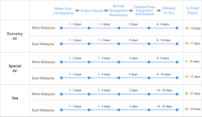 This page contains a national calendar of all 2020 public holidays for malaysia. Ezbuy Online Shopping Malaysia Fashion Beauty Toys Home Furniture More
