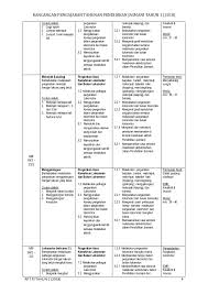 5.2.1 menyatakan perkaitan minggu dengan hari, tahun dengan bulan, dan minit dengan saat. Pelbagai Rpt Pendidikan Kesihatan Tahun 3 Yang Boleh Di Cetak Dengan Mudah Contoh Resume Cover Letter Curriculum Vitae Terbaik