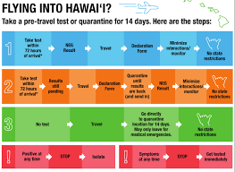 We did not find results for: Hawaii To Lift Covid 19 Quarantine For Visitors Starting October 15