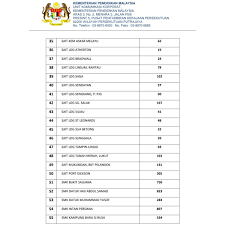 Pejabat perikanan negeri sembilan, seremban (city). Kpm On Twitter Kenyataan Media Laporan Penutupan Sekolah Akibat Jerebu Jabatan Pendidikan Negeri Sembilan