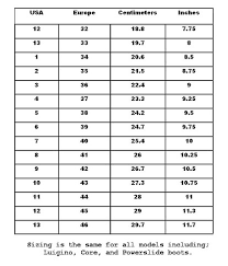 powerslide sizing chart