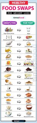 Pin On Health Hacks Tips Benefits How To