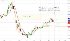 Petr4 Stock Price And Chart Bmfbovespa Petr4 Tradingview