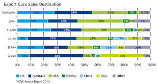 nz wine export where does new zealand export its wine