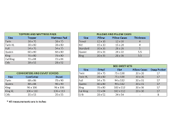 My Pillow Firmness Chart 2019