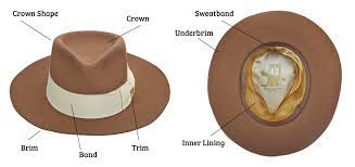 Anatomy Of A Hat A Guide To Hat Terms