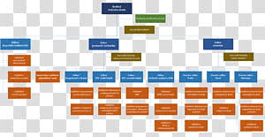 Organizational Chart Template Organizational Structure Cia