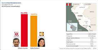 ++elecciones en perú, minuto a minuto++. Resultados De Las Elecciones Presidenciales En Peru Actualidad El Pais