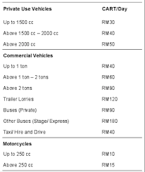 Save on your car insurance and get money calm. Car Insurance Malaysia Blog Otomotif Keren