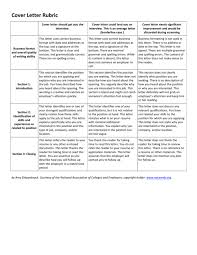 When writing a cover letter for a barn manager position, emphasize your achievements at previous jobs. Cover Letter Rubric