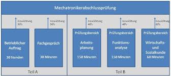 Https Wap Igmetall De Docs Forum 6 Weitere Informationen 066d616326980cb72e1c58f70122d10c5bd4c542 Pdf