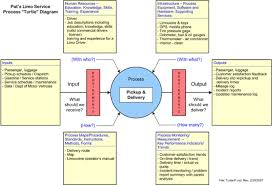 Iso 14001 2015 Diagram Google Sogning Pmbok Driver Job Systems Engineering