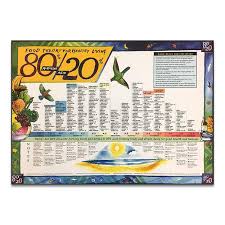 80 20 Alkaline Acid Foods Chart