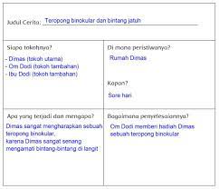 Rangkuman materi kelas 6 tema 1 subtema 1. Fakta Tentang Bintang Jatuh Hal 88 95 Tema 9 Kelas 6