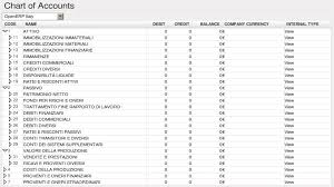 Italy Accounting