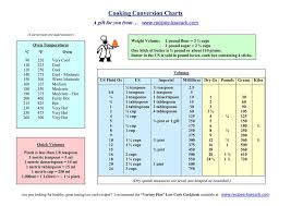 Cooking Conversion Chart Credits Www Recipes Lowcard Com