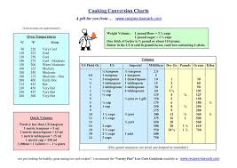 cooking conversion chart credits www recipes lowcard com